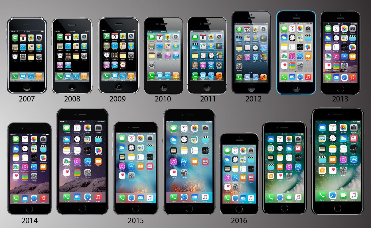 Apple iPhones 2007-2017 all models - Nokta