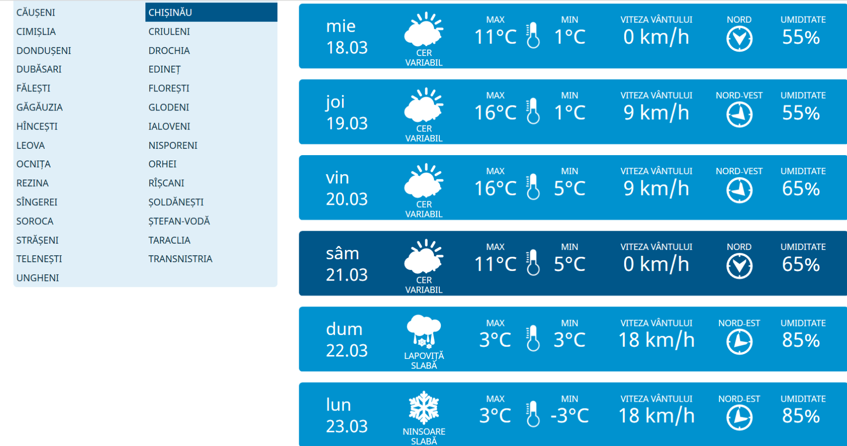 Прогноз погоды в баку на 14 дней. ППАГ. Метео:Бельцы. Прогноз погоды в Кишиневе. Прогноз погоды в Молдове.