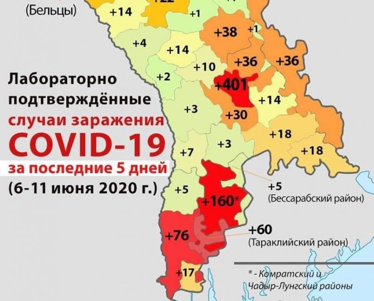 «Красный Юг». Гагаузия и Тараклия — лидеры по росту заражений COVID среди регионов