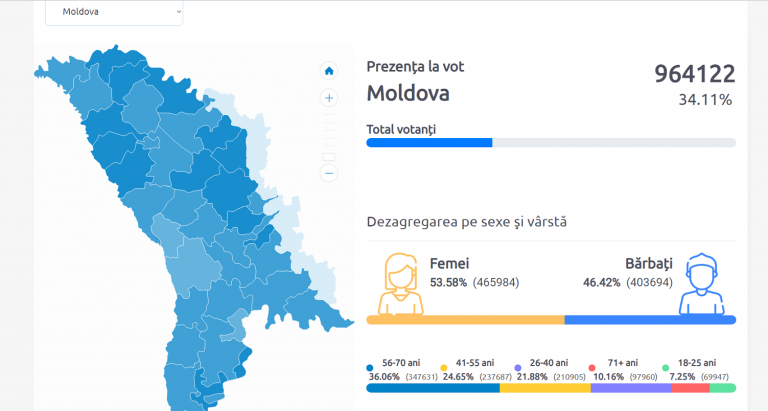 (upd) Выборы президента Молдовы признаны состоявшимися  — 34.11%