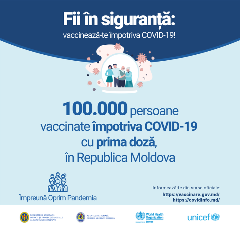 В Молдове 100 000 человек получили первую дозу вакцины