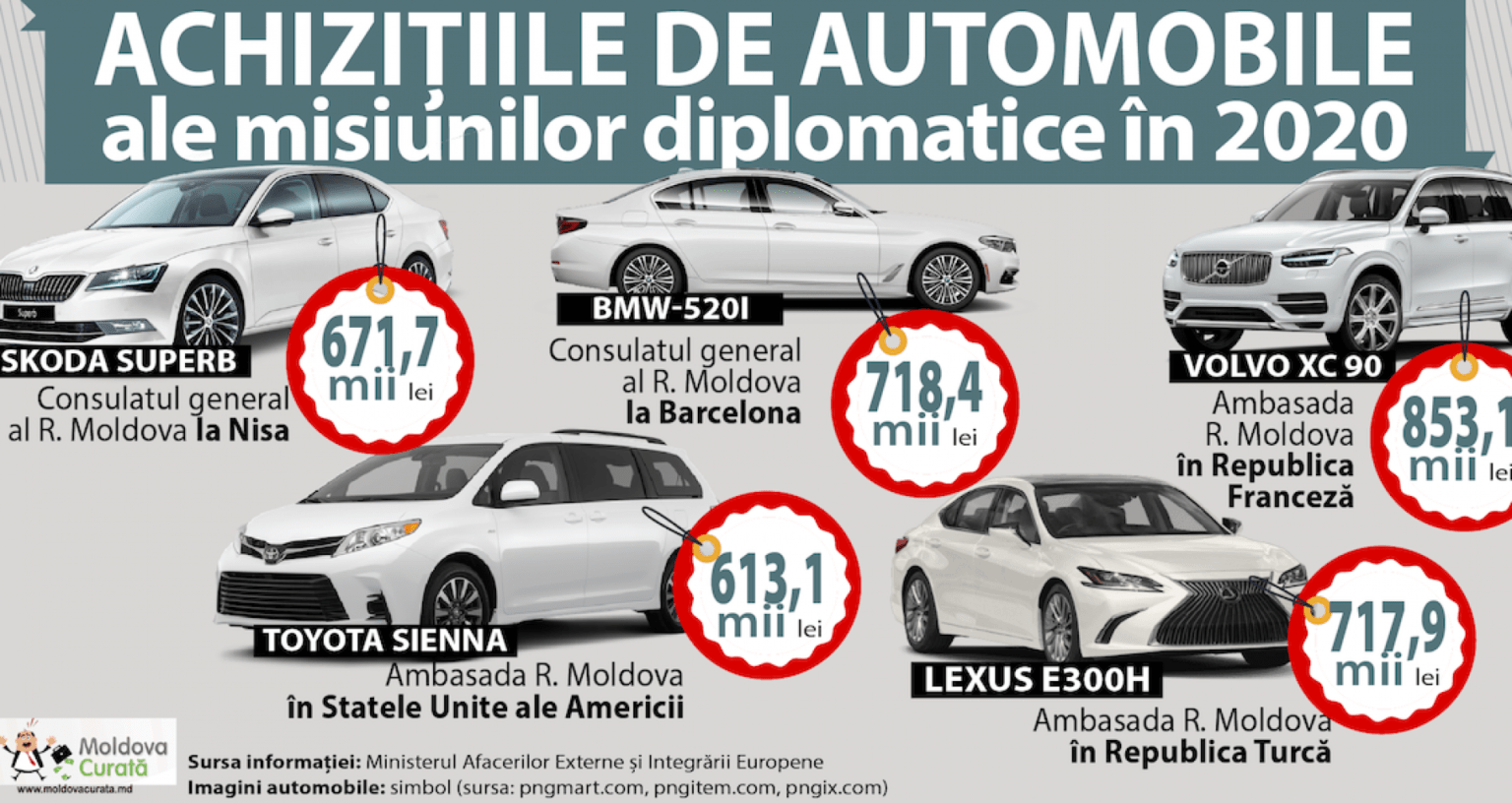 Акции автоваза стоимость сегодня