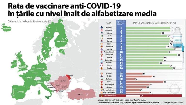 Рекордный уровень вакцинации в странах с более развитым критическим мышлением граждан