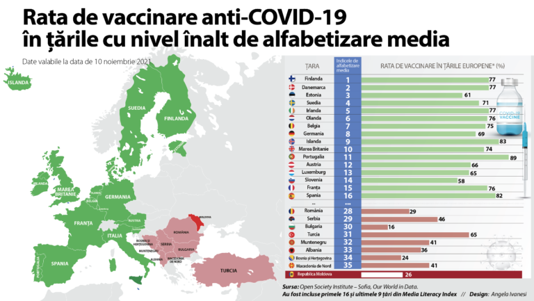 Как медиаграмотность влият на процент вакцинации населения