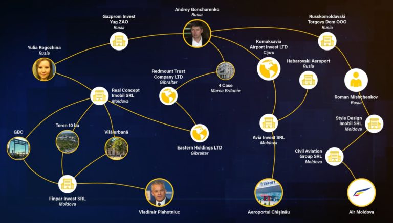 RISE Moldova: Бенефициар аэропорта Кишинев владеет 4-я элитными объектами недвижимости в Лондоне