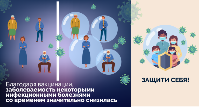 Уроки истории: вакцины остановили смертельные болезни и спасли миллионы жизней