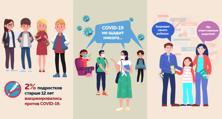 Более 10 тысяч доз вакцины против COVID-19 ввели детям в нашей стране. Эксперты в области здравоохранения рекомендуют родителям принимать информированные решения