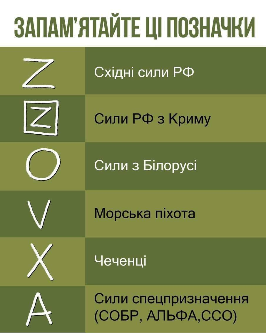 Что значит буква "Z" на российской военной технике? - Nokta