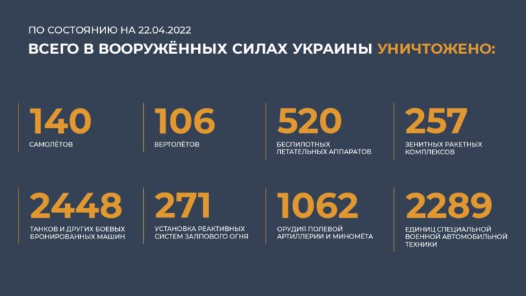 Утренний брифинг Минобороны РФ по состоянию на 22 апреля