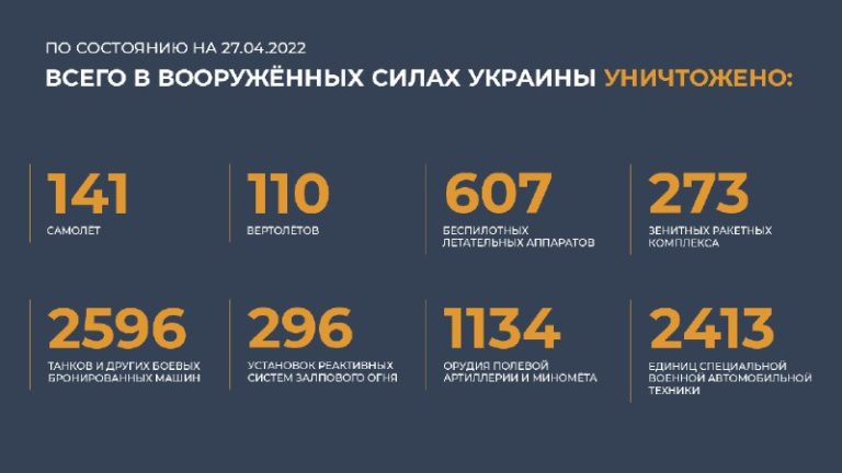Утренний брифинг Минобороны РФ по состоянию на 27 апреля