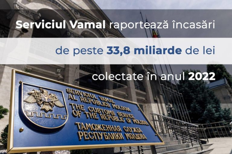Таможенная служба собрала в 2022 году почти 34 млрд леев