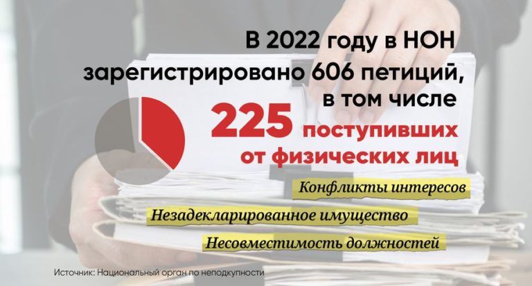 Имущество и интересы госслужащих «на обозрении» граждан — треть заявлений на чиновников поступает от простых людей