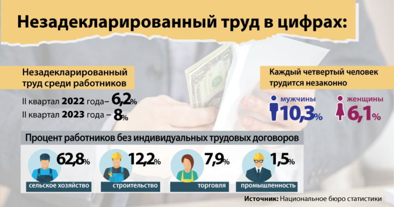 Зарплаты «в конвертах» подпитывают коррупцию