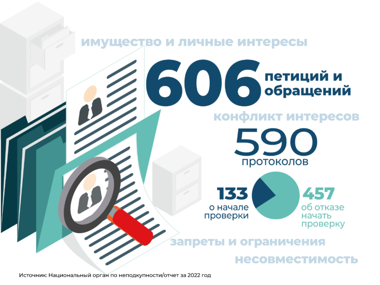 Национальный орган по неподкупности: ожидания и результаты работы