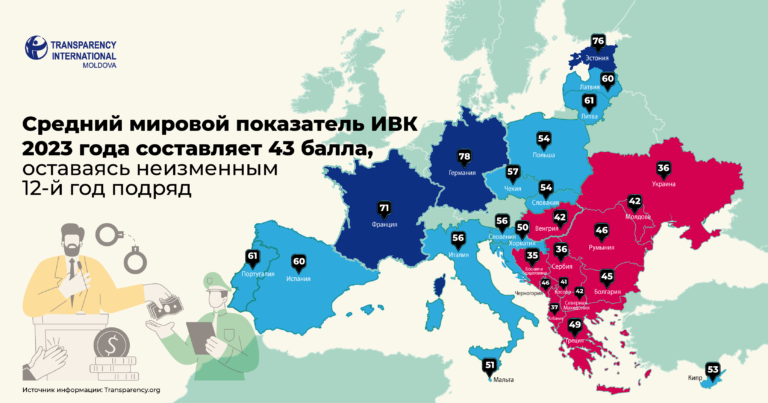 Как измеряется коррупция: Индекс восприятия коррупции 