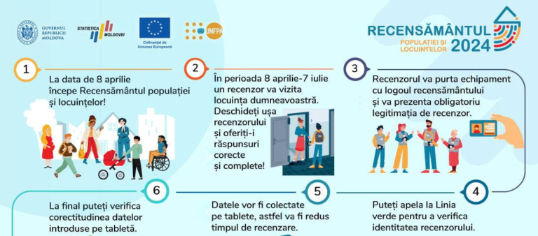 В Молдове началась перепись населения