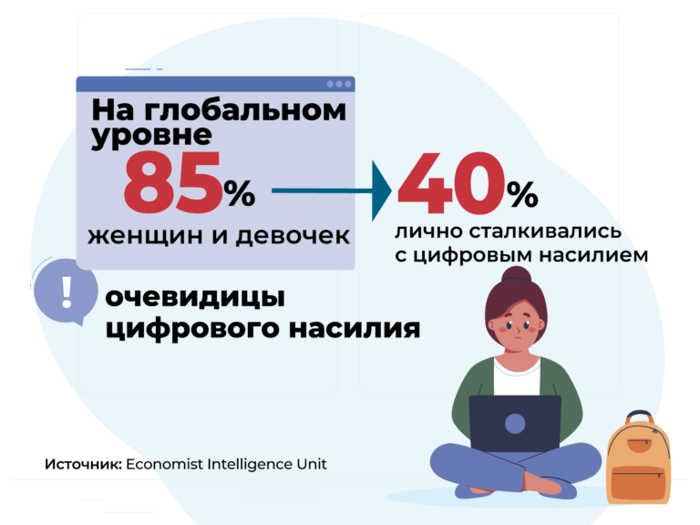 Цифровое насилие против девочек и женщин. Куда обращаться за помощью?