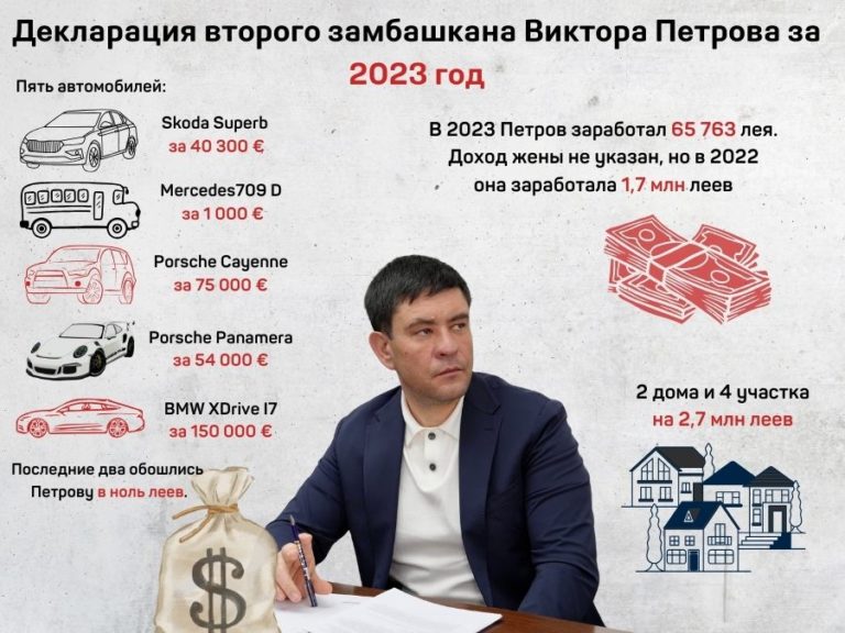 Люксовые авто даром и всё имущество у жены — что задекларировал второй замбашкана Петров в 2023 году