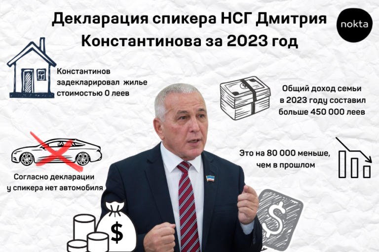 Доход семьи почти в полмиллиона и бесплатный дом — что задекларировал спикер гагаузских депутатов Константинов