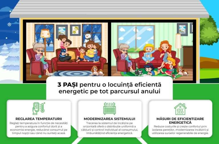 Жителей Кишинёва призвали «ответственно» потреблять энергию