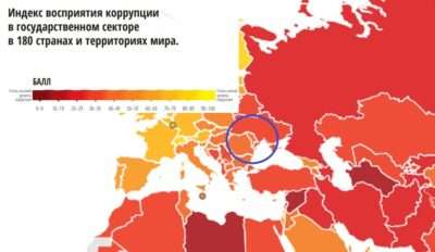 Молдова, индекс восприятия коррупции 2023