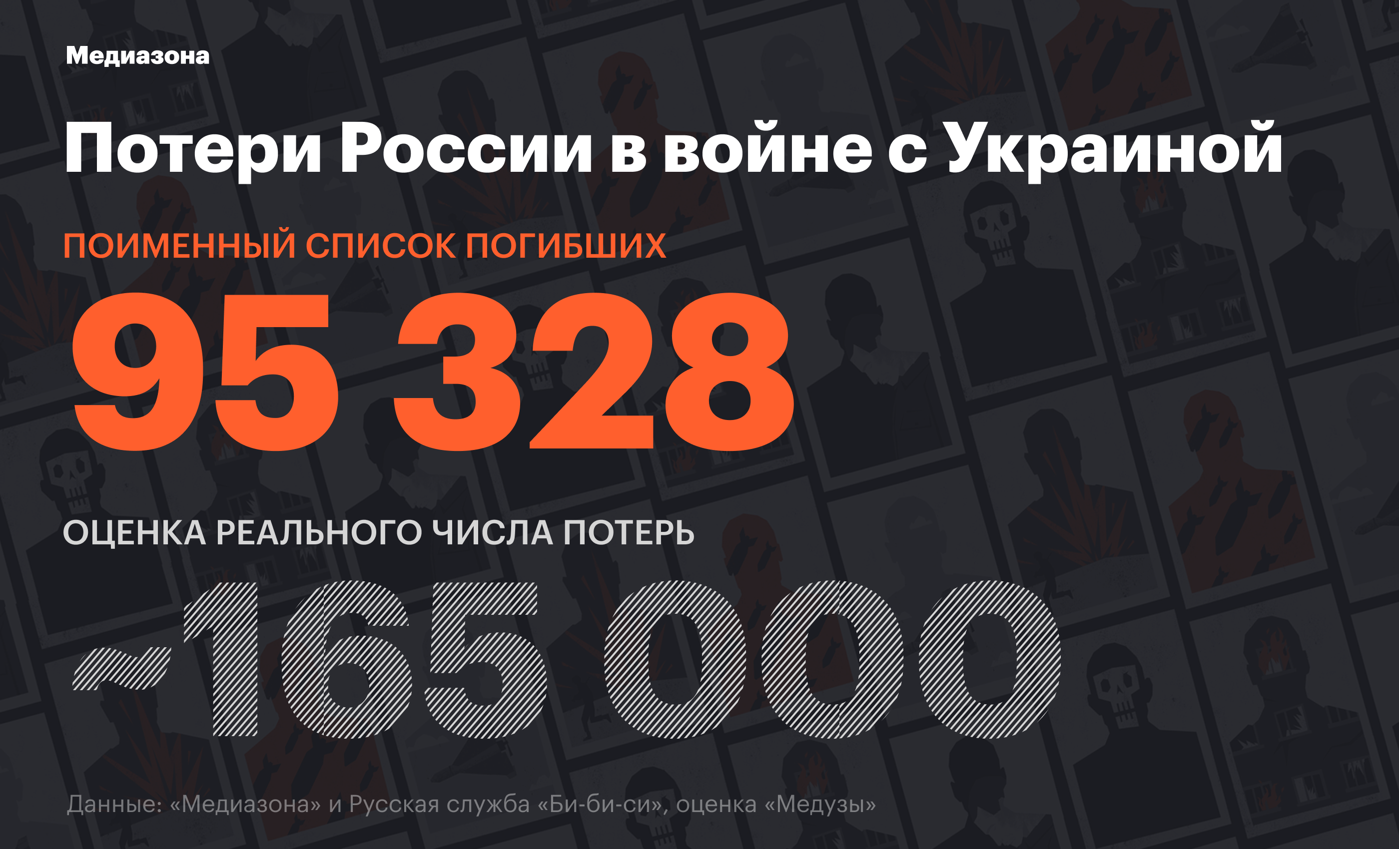 потери России в войне