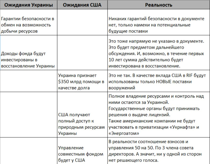 Соглашение о недрах между Украиной и США