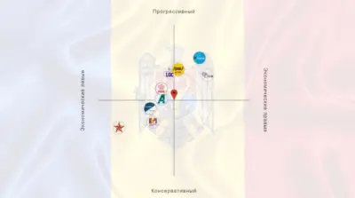 В Молдове запустили «Избирательный компас»