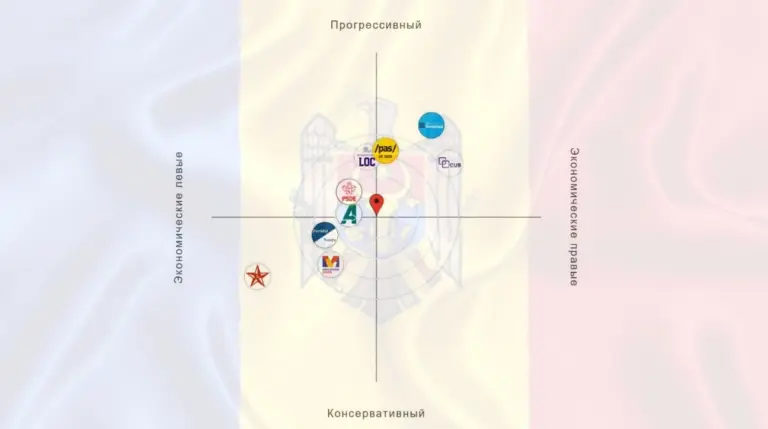 В Молдове запустили «Избирательный компас»