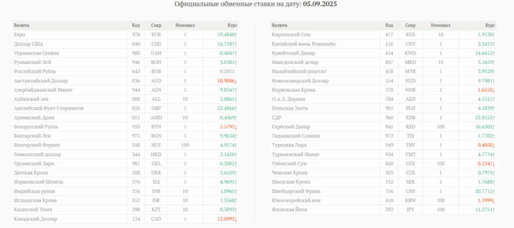 курс, 5 сентября