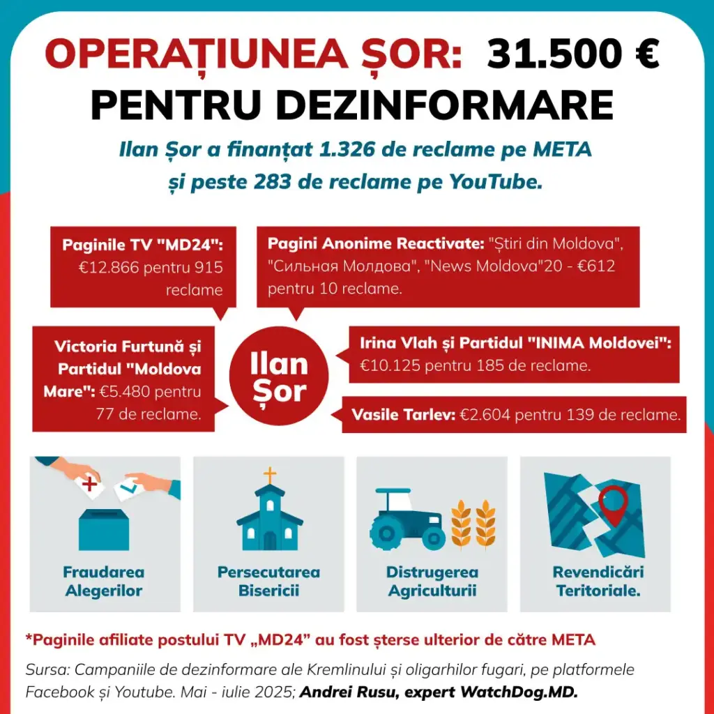 инфографика трат на платные посты