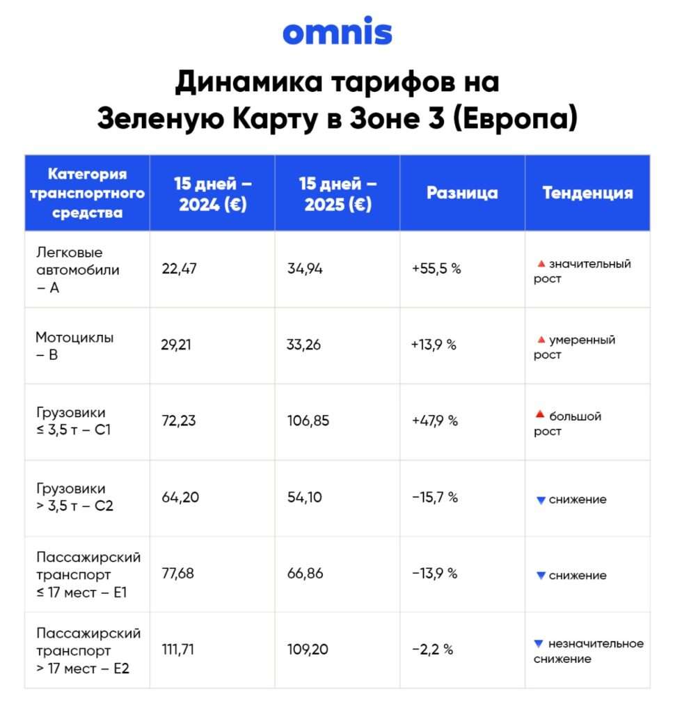 Зеленая карта в Молдове