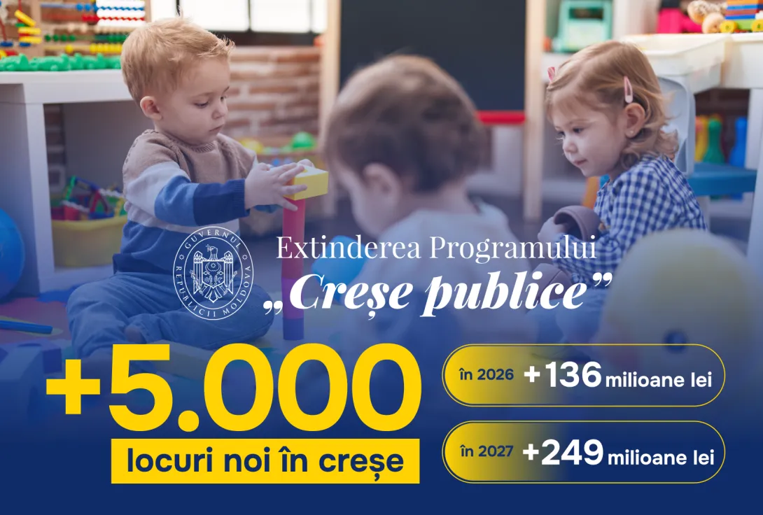 В Молдове создадут 5000 новых мест в яслях