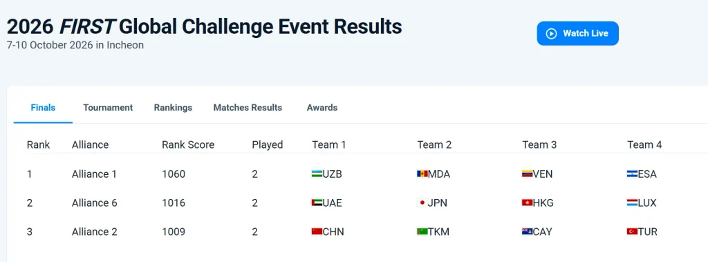 FIRST Global Challenge 2026 Молдова
