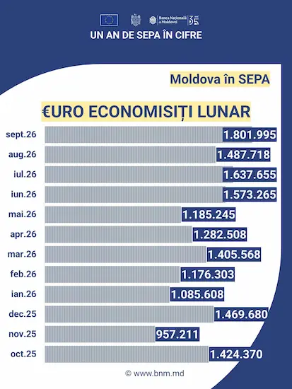 молдова в sepa